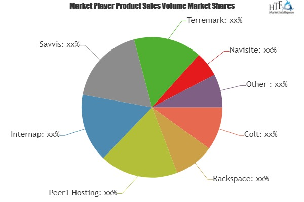 Colocation and Managed Hosting (CMH) Market'
