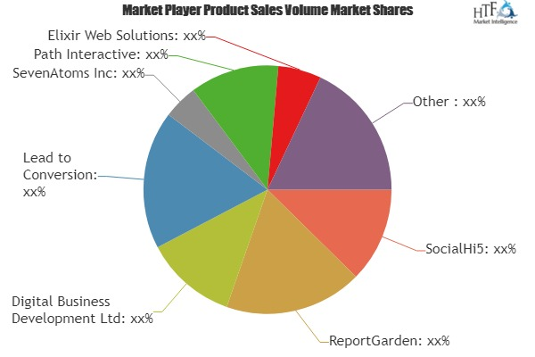 Digital Display Ads Market