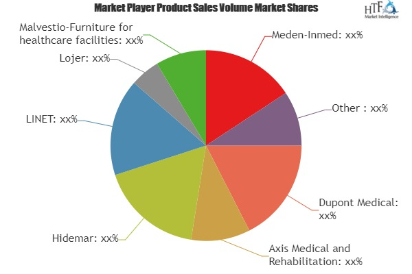 Nursing Home Chair Market'