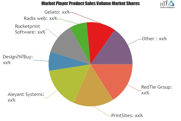 Web-to-Print Software Tools Market'