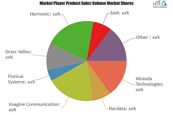 Playout Automation Market'