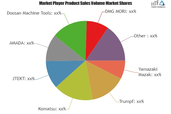 Machine Tools Market