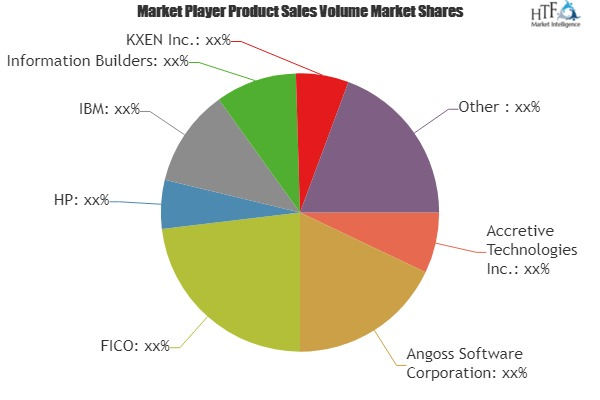 Predictive Analytics in Banking Market'