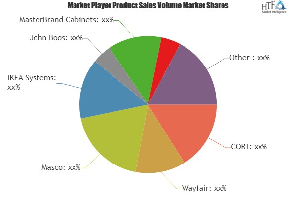 Online Household Furniture Market'