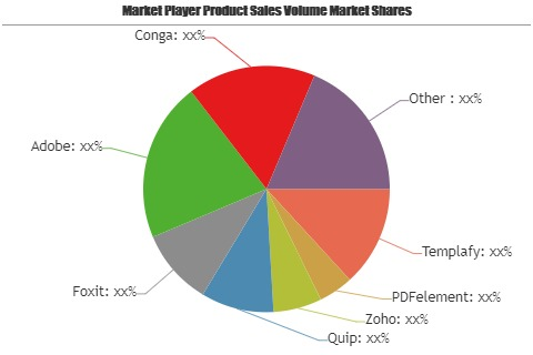 Document Creation Software Market'