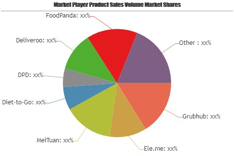 Meal Delivery Service Market'