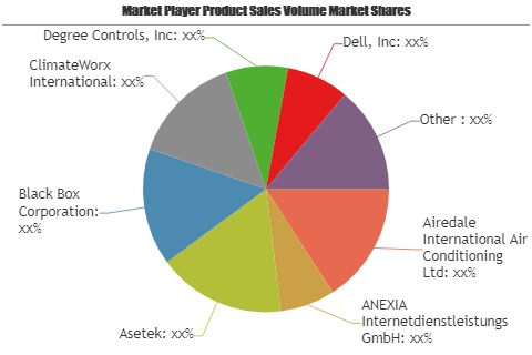 Data Center Infrastructure Market