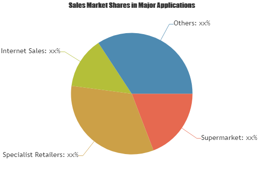 Online Tutoring Software Market