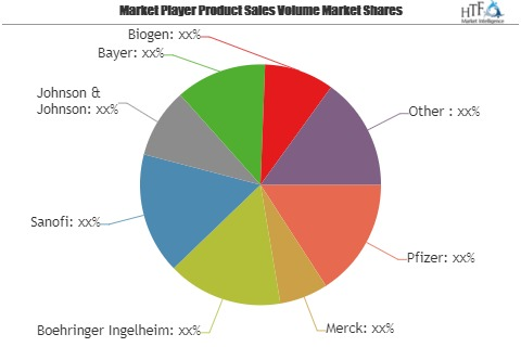 Ischemic Stroke Drugs Market