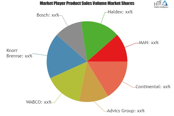 Electronic Braking Systems (EBS) Market