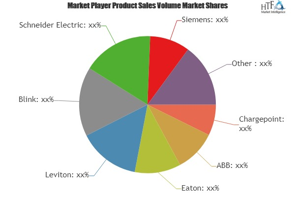 Electric Car Chargers Market