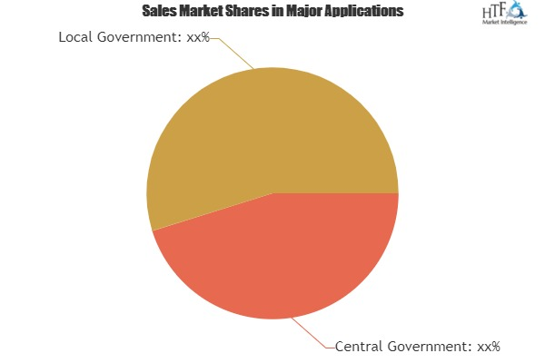 Public Sector Software Market'