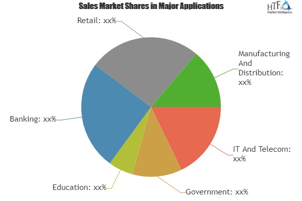 Converged System Market to Eyewitness Massive Growth