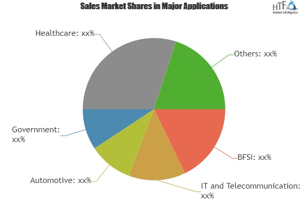 Leaders powering the Storage Virtualization