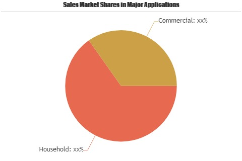Vegetable Farming Market to Make Great Impact by 2025