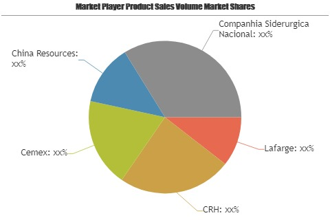 Cement and Concrete Product Market Is Booming Worldwide