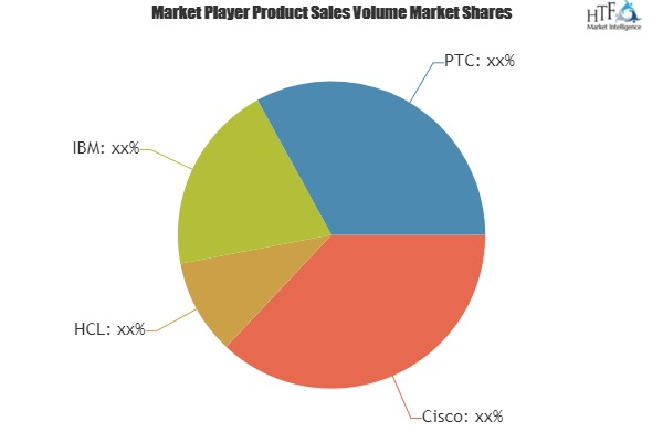 IIoT in Automotive Beating Market by Excellent Revenue growt
