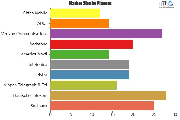 Wireless Communication Technologies Market to Witness Massiv
