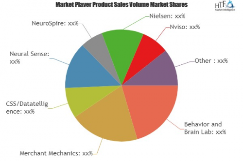 Neuromarketing Technology Market To See Major Growth By 2025'