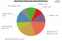 Neuromarketing Technology Market To See Major Growth By 2025