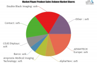 Medical Surgical Display Market to Witness Massive Growth| D