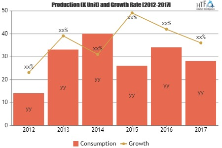 Gaming Software Market Outlook: Investors Still Miss the Big'