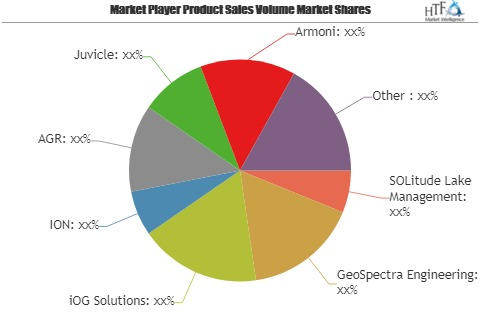 Reservoir Management Market Analysis 2019 to 2025 | iOG Solu'