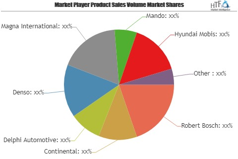 Adaptive Cruise Control (ACC) Systems Market | Delphi Automo'