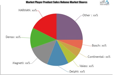 Automotive Emergency Braking System Market May See a Big Mov