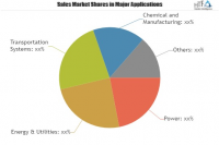 Industrial Cyber Security Market