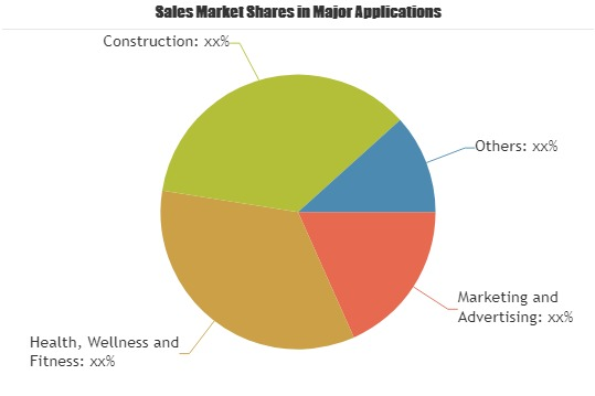 Online Display Advertising Platforms Market