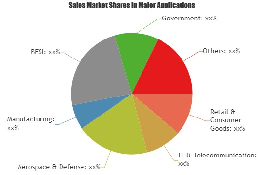 Wireless Intrusion Prevention System (WIPS) Market