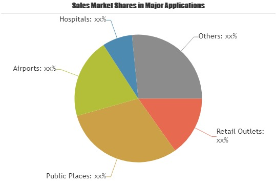 Location Based Advertising (LBA) Market'