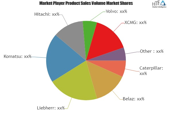 Off Road Dump Trucks Market