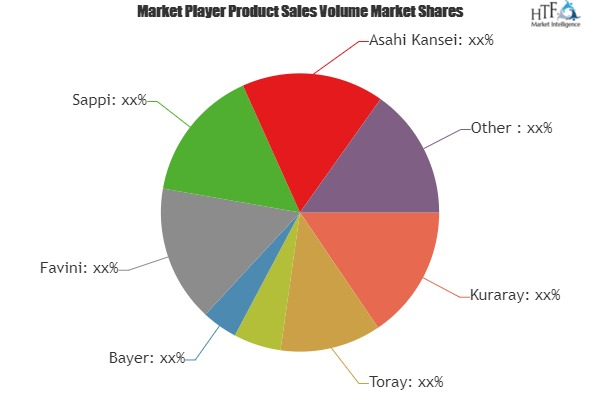 Artificial Leather Market