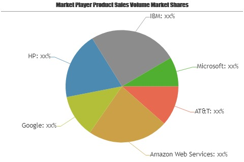 Stand Alone Cloud Storage Market'