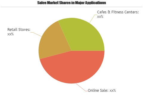 Plant-based Water Market