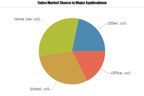 Glue Stick Market'