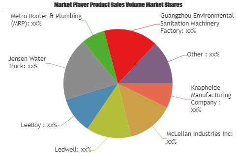 Municipal & Environmental Machinery Market