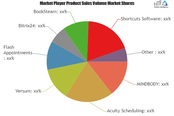 Online Booking Systems Market