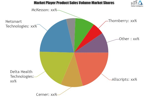 Home Healthcare Software Market