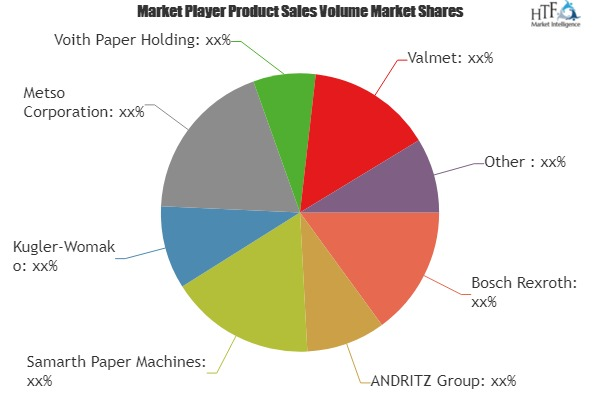 Pulp and Paper Machinery Market'