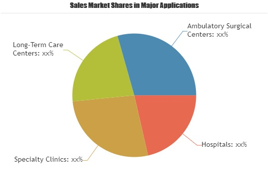 Diabetes Management Platform Market