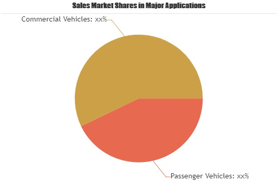 Electronics Control Management Market