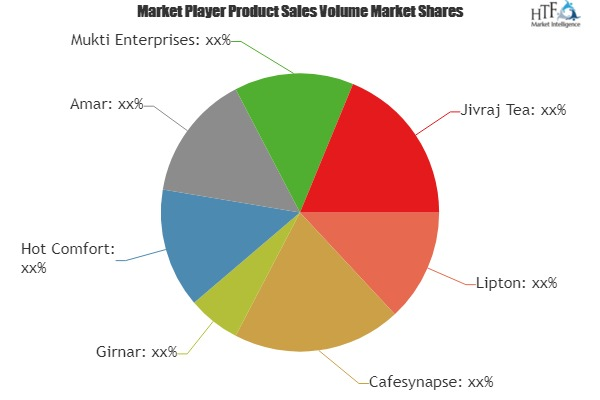 Instant Tea Premix Market