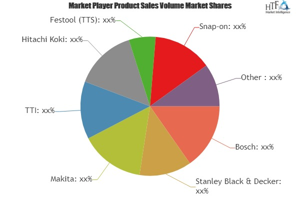 Outdoor Power Tools Market