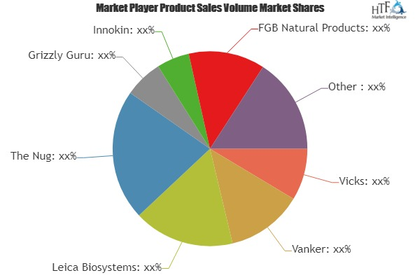 Vaporizers Market