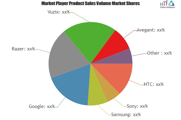 AR & VR Smartglasses Market