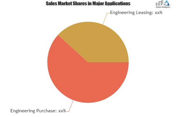 Swab Robots Market to Witness a Pronounce Growth During 2025