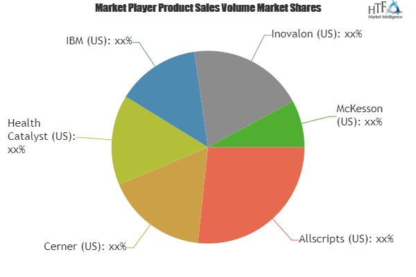 Health Care Data Analytics Market